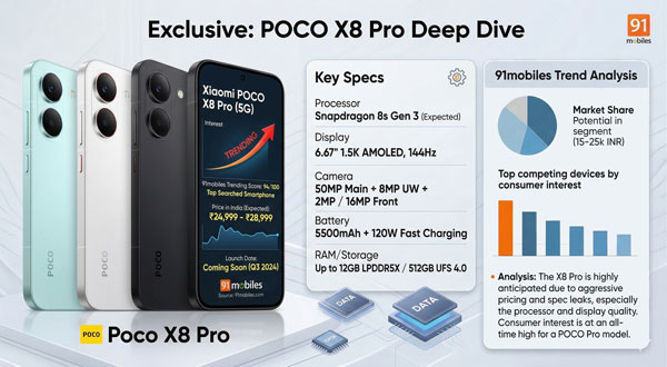 Full specifications and price in India of Xiaomi Poco X8 Pro 5G with Dimensity 8500-Ultra and 6500mAh battery.